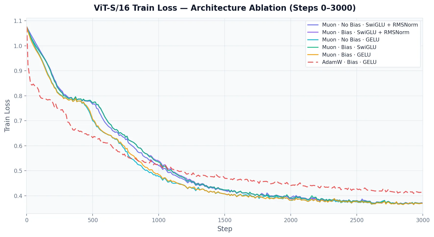 Train Losses